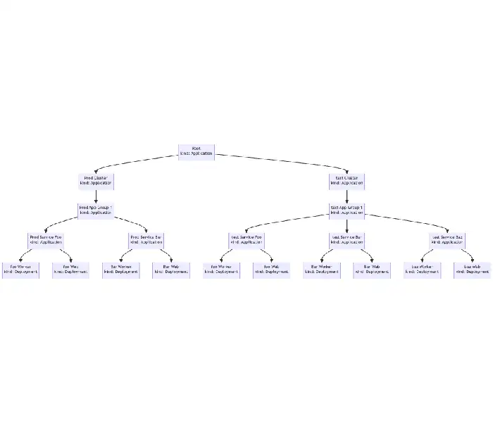 How we preview Kubernetes changes at Chime - Content Image 3
