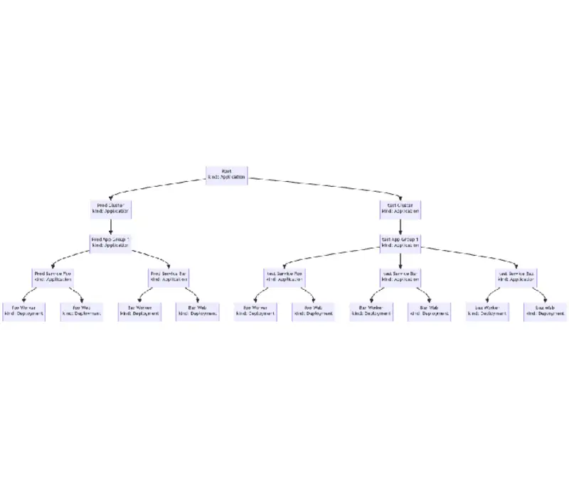 How we preview Kubernetes changes at Chime - Content Image 3