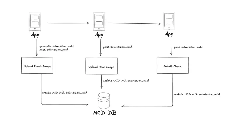 [CC] Enhancing Mobile Check Deposits - Content Image 3