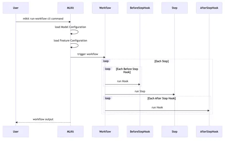 From redundancy to efficiency: Transforming machine learning operations at Chime - Content Image 4