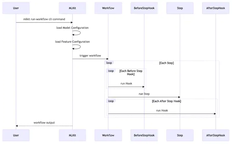 From redundancy to efficiency: Transforming machine learning operations at Chime - Content Image 4