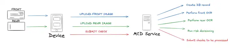 [CC] Enhancing Mobile Check Deposits - Content Image 2