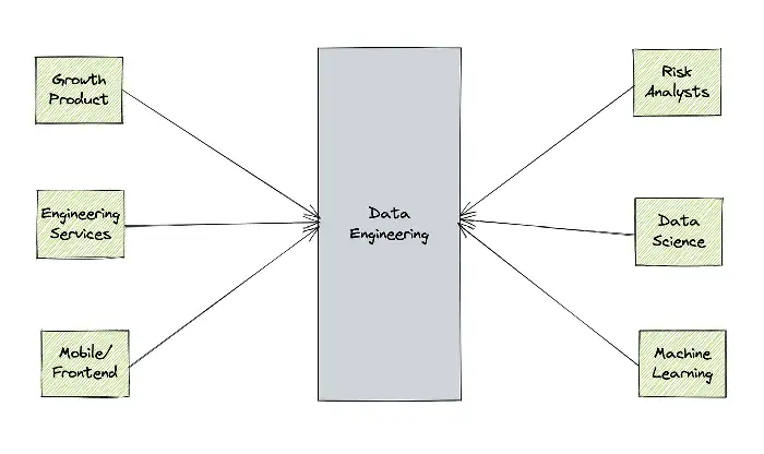Bridging the Data Gap - Content Image 3