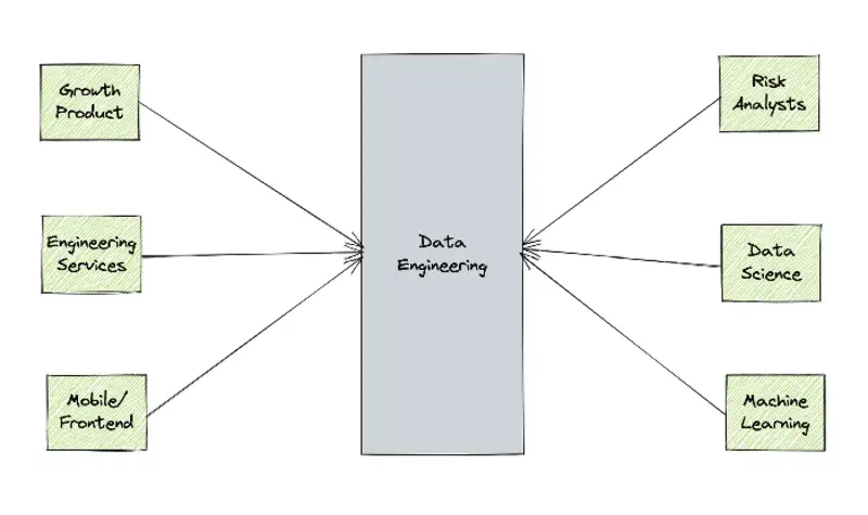 Bridging the Data Gap - Content Image 3