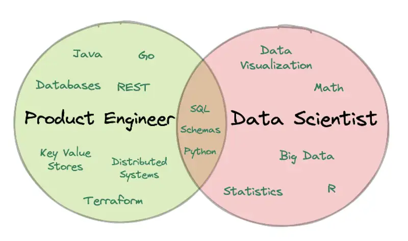 Bridging the Data Gap - Content Image 1