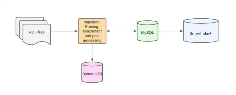 Redesigning Large File Processing at Chime® - Content Image 1