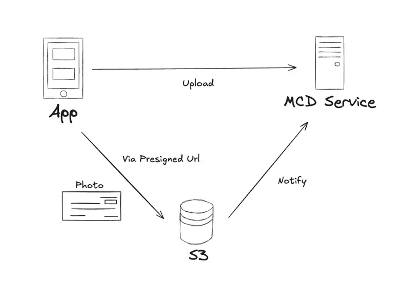 [CC] Enhancing Mobile Check Deposits - Content Image 8