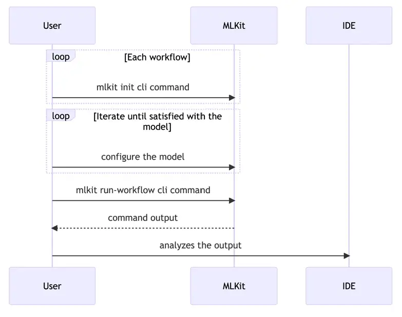 From redundancy to efficiency: Transforming machine learning operations at Chime - Content Image 5
