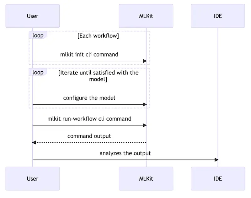 From redundancy to efficiency: Transforming machine learning operations at Chime - Content Image 5