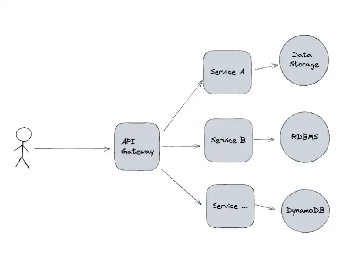 Increasing application performance and deep-diving into open-source code - Content Image 2