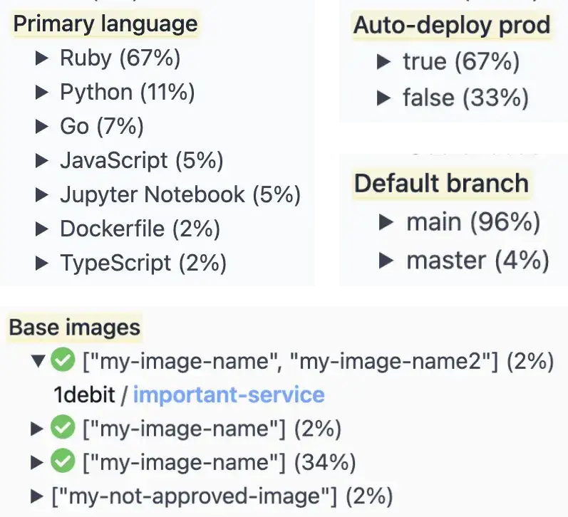 [CC] Monocle fact breakdowns