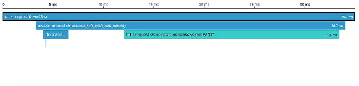 Increasing application performance and deep-diving into open-source code - Content Image 7