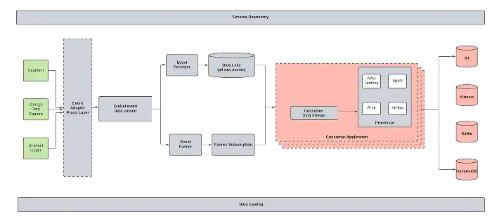 Bridging the Data Gap - Content Image 4