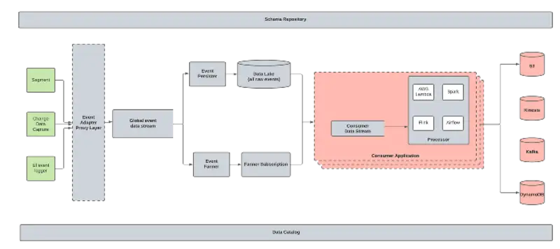 Bridging the Data Gap - Content Image 4