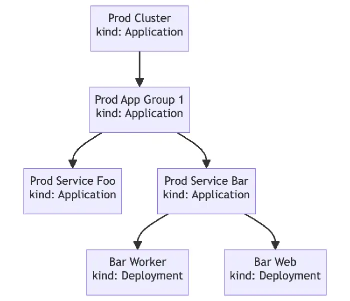 How we preview Kubernetes changes at Chime - Content Image 2