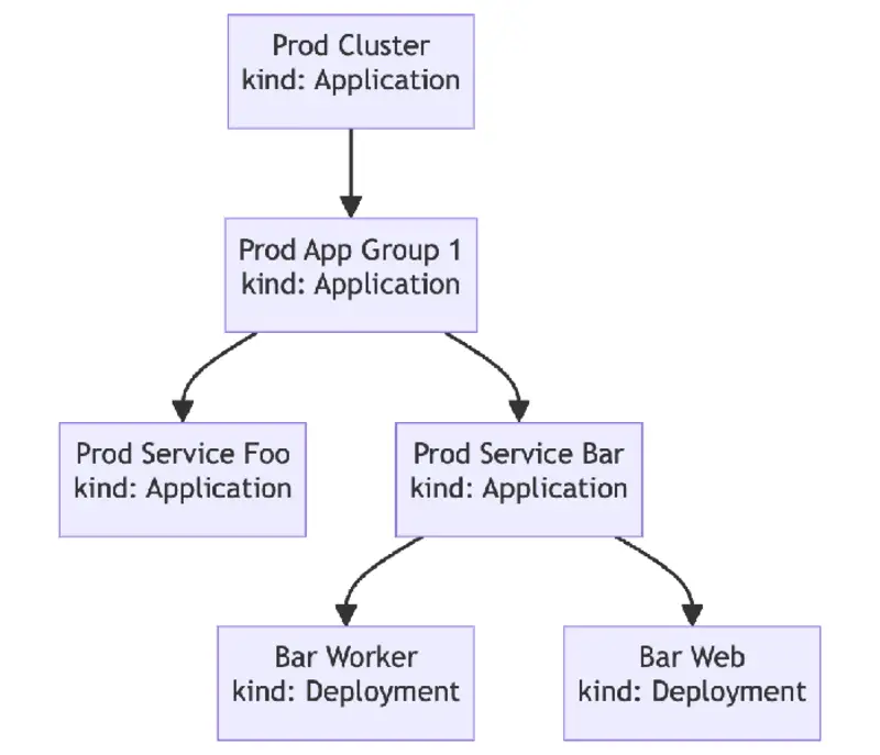 How we preview Kubernetes changes at Chime - Content Image 2