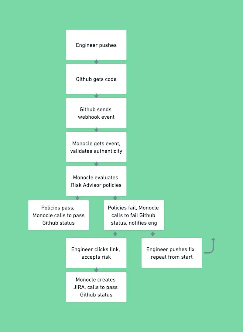 [CC] Monocle - Media - 6