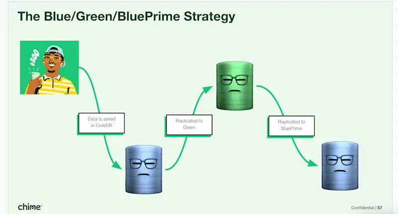 [CC] CoreDB - Asset - 1