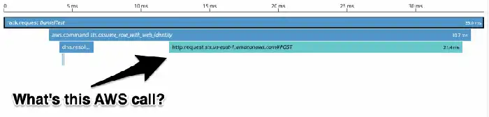Increasing application performance and deep-diving into open-source code - Content Image 6
