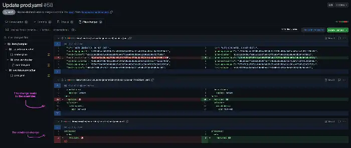 How we preview Kubernetes changes at Chime - Content Image 6