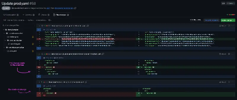 How we preview Kubernetes changes at Chime - Content Image 6