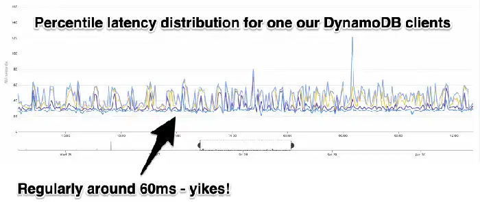Increasing application performance and deep-diving into open-source code - Content Image 3
