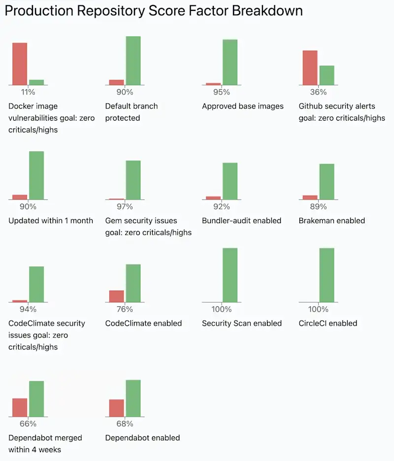 [CC] Monocle sample dashboard
