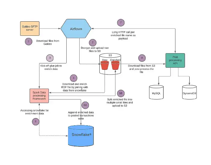 Redesigning Large File Processing at Chime® - Content Image 3