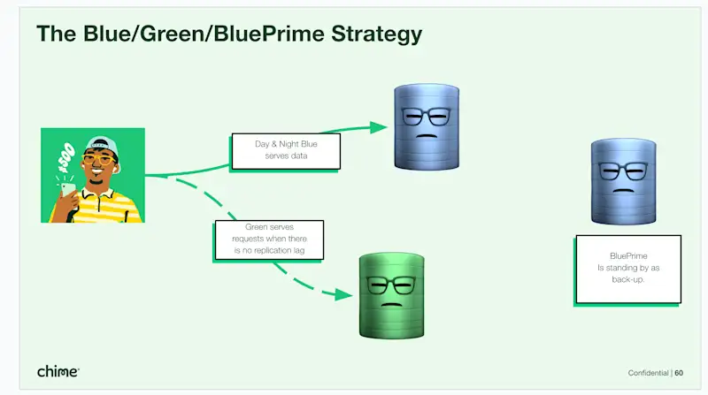 [CC] CoreDB - Asset - 3