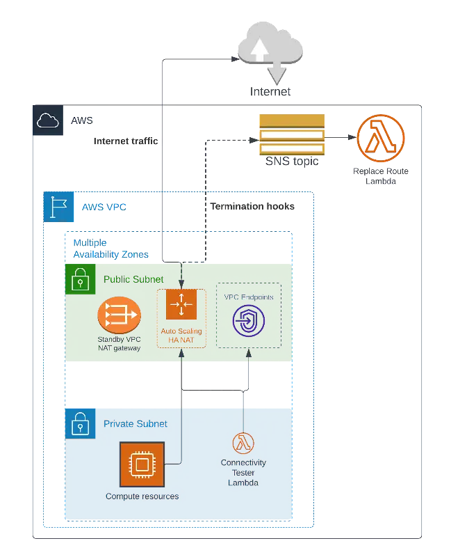 How we reduced our AWS bill by seven figures - Content Image 1