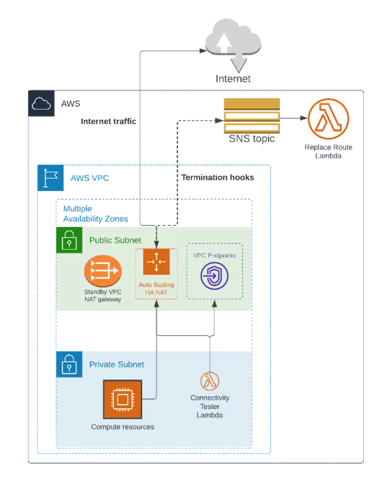 How we reduced our AWS bill by seven figures - Content Image 1
