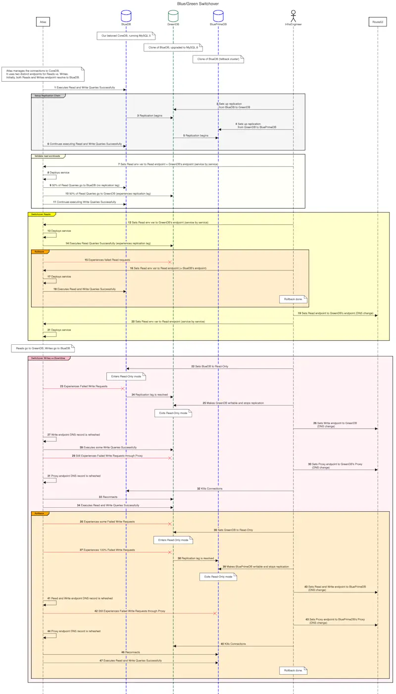 [CC] CoreDB - Asset - 2