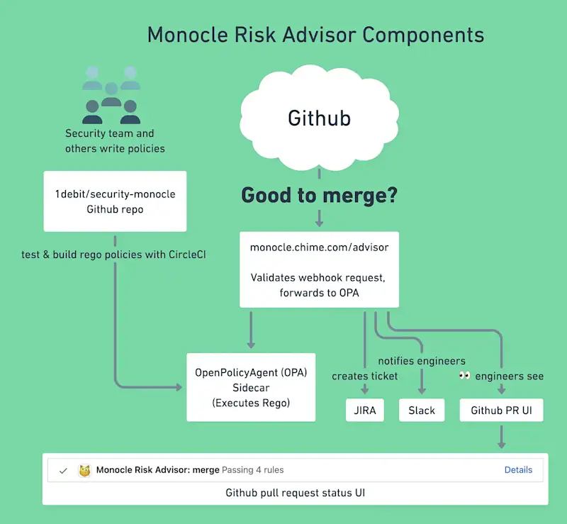[CC] Monocle - Media - 5