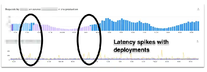 Increasing application performance and deep-diving into open-source code - Content Image 4