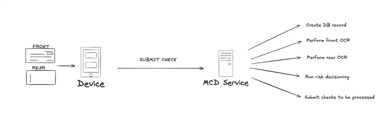 [CC] Enhancing Mobile Check Deposits - Content Image 1