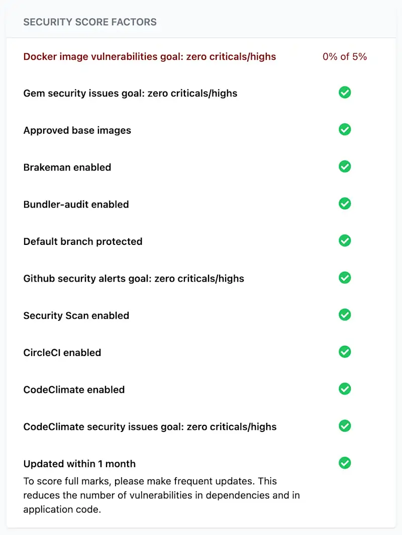 [CC] Monocle - Security Score
